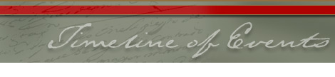 Timeline of Events